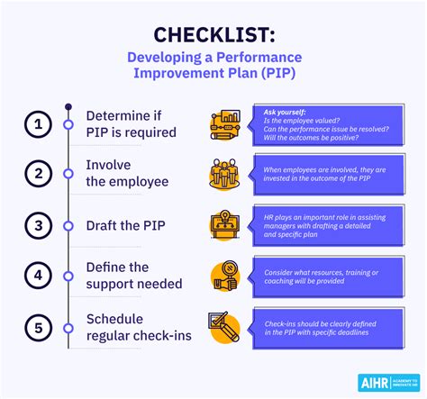 System interventions like changes in policies, targeting of additional resources, or other organization wide initiatives to improve performance can be considered. . Performance improvement projects pips use 3 indicators to evaluate improvement efforts